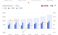 越秀服务2024年社区增值服务营收增长超三成 布局生活服务等四大业务平台