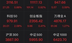 港股早盘反弹 汽车股领涨