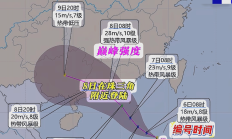 台风来了，应该如何应对？