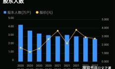 鼎信通讯被国家电网列入招采黑名单2年 预计导致未来4-5年营收下降33亿元