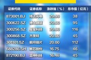 年内32家上市公司主动变更证券简称 “科技”“智能”等用词折射转型趋势