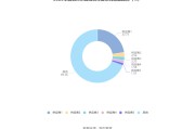 中铝财务公司上半年实现营收2.59亿元 实现净利1.62亿元