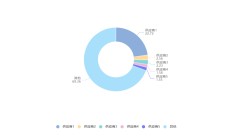 中铝财务公司上半年实现营收2.59亿元 实现净利1.62亿元