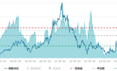 多重因素加持 港股打新赚钱效应回升