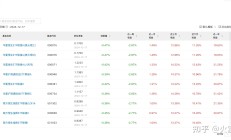 上海证券竞得前海联合基金30%股权；ETF规模年内已新增超900亿元