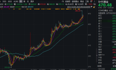 ETF投资周报 | 大盘触底反弹，ETF高低切换开启？