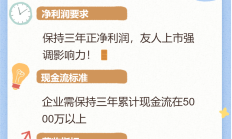 年内逾1400家公司发布回购方案