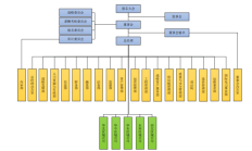 股债齐跌、经营性现金流为负如何改善？晶科科技这样回应