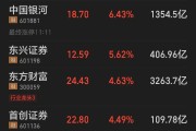 证券业挑起科技金融“重担” 三大头部券商获批合计398亿元科创债额度