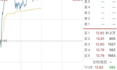 第六起券商并购 国信证券筹划成为万和证券控股股东