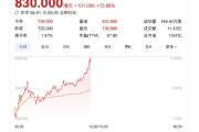 老铺黄金出海捞金