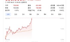 老铺黄金出海捞金