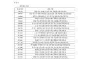 ETF规模速报 | 港股通互联网ETF净流入超5亿元，沪深300ETF净流出超8亿元