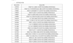 ETF规模速报 | 港股通互联网ETF净流入超5亿元，沪深300ETF净流出超8亿元