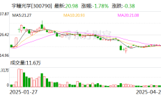 瑞福德汽金2024年实现营收12.66亿元 净利1.59亿元