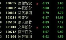 沪指重返3900点，13只基金单日涨超5%