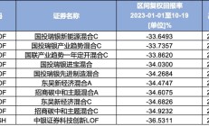 锂电池产业链大涨，多只相关主题基金今日涨超8%