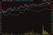 ETF今日收评 | 科创新能源ETF涨超10%，多只光伏相关ETF涨超9%