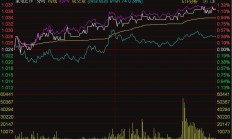 ETF今日收评 | 科创新能源ETF涨超10%，多只光伏相关ETF涨超9%