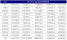 券商中报重仓股渐次浮现 机构建言紧抓景气改善方向
