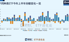 ETF规模速报 | A股规模最大的单只ETF，已连续17个交易日获资金增持