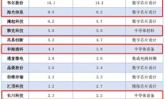 行业龙头频获推荐 券商积极掘金A股