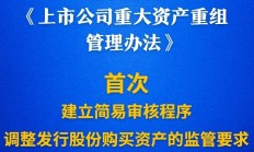 证监会强化上市公司破产重整监管 构建市场长效发展机制