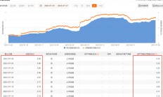 券商ETF格局再变！时隔7个月银河证券重回持有ETF规模榜首，7月成交额前三名券商合计拿下超三成份额