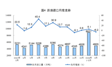 国家统计局：7月份规上工业发电量8831亿千瓦时 同比增长2.5%