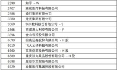 越秀地产获纳入“恒生 ESG50 指数”及“恒生可持续发展企业基准指数”