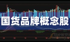上海家化一季度净利2.56亿同比增11% 坦承“海外业务仍面临较大压力”