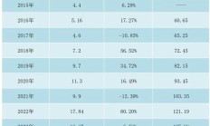 央行：上半年人民币贷款增加13.27万亿元