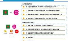 双11“留量”战事升级：争夺用户忠诚度 “会员战”成重头戏