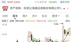 “国泰君安+海通证券”合并重组完成关键一步