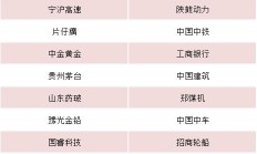 上证资产支持证券细分指数系列今发布