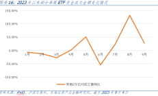 积极因素提振“红五月”预期 券商建言紧抓两大主线