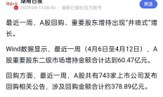 2024年A股回购增持总额超2400亿元