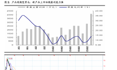 上市企业一季报向好 机构看好化工行业景气度