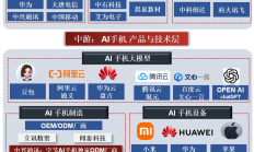 算力需求驱动 产业链加快技术迭代