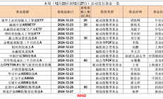 股债两市均出现反弹，公募FOF上周投资胜率高，发行端仍有待提振