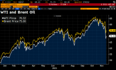 【美股盘前】三大期指走低，美、布两油均涨超3%；宝马、MINI和劳斯莱斯将在北美采用特斯拉充电标准；英伟达与鸿海科技将共建AI工厂