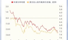 公募密集申报自由现金流主题基金；QDII基金削减美股仓位