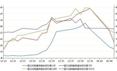 央行：3月份银行间同业拆借市场成交6.1万亿元