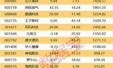 21家A股公司已披露三季度业绩预告