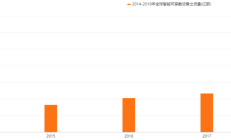 华帝股份2023年净利4.47亿元同比增213% 计提资产减值准备近2亿元