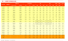 战略性蛰伏？黄光裕等大股东减持国美零售约5.31亿港元股票