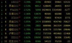上半年收官 恒指累计涨近4%