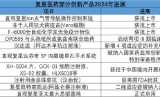 筹划超半年 复星医药私有化复宏汉霖告败