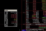 金龙鱼被调出中证A500指数 2020年上市净利连降4年