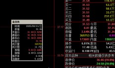 金龙鱼被调出中证A500指数 2020年上市净利连降4年